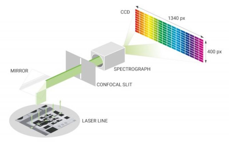 line-laser-imaging-princip